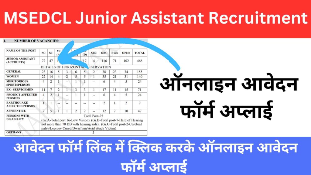 MSEDCL Junior Assistant Recruitment