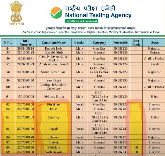 NEET UG 2024 Result Controversy Update NEET Exam