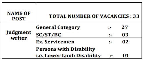 High Court Judgement Writer vacancy 2024