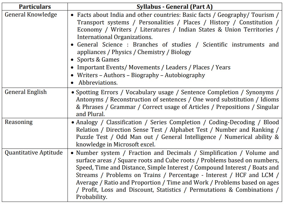 Canteen Attendant Recruitment Syllabus 2024