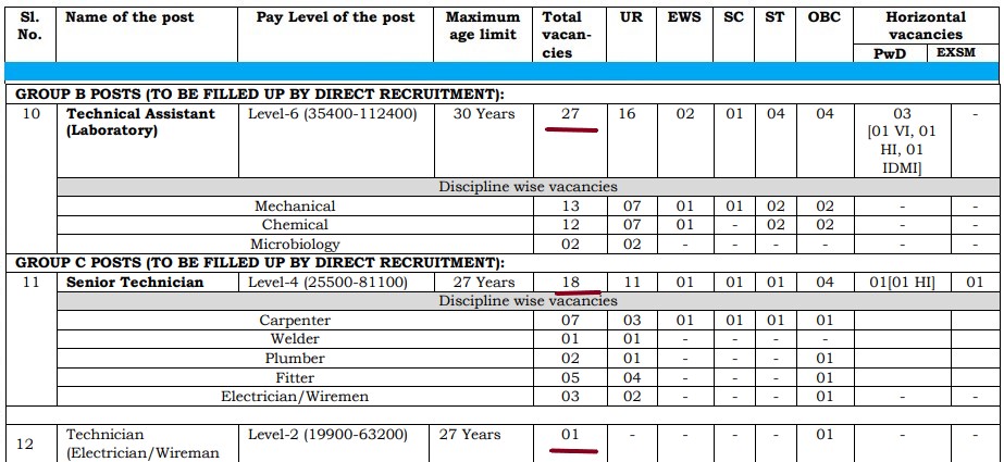 bis recruitment 2024 LABORATORY TECHNICAL POSTS vacancy